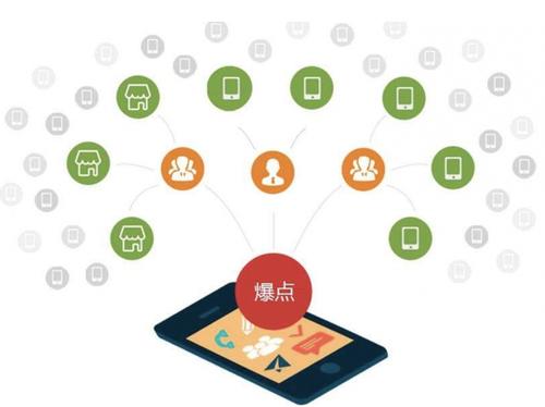 丹徒为什么越来越多的企业通过软文营销来引流